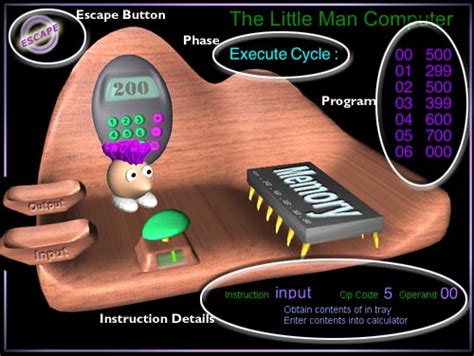 Image result for Little Man Computer Examples