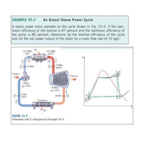 Image result for Steam Technology Cycle