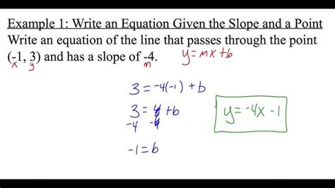 Slope-Intercept Form Explained 的图像结果