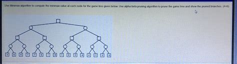 Image result for Minimax Examples