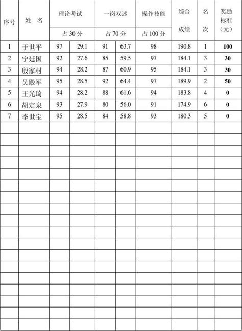 员工岗位调动审批表Word文档_千库网(wordID：84299)