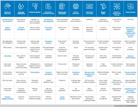 Image result for Robotic Process Automation Example
