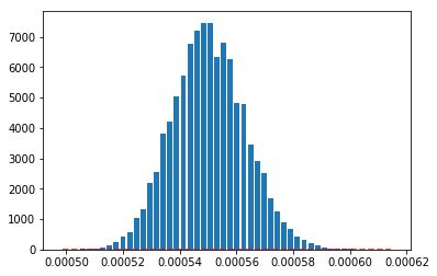 Fitting Poisson Distribution in Python 的图像结果