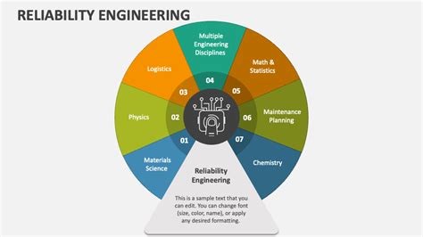 Reliability engineering Applications and Examples 的图像结果