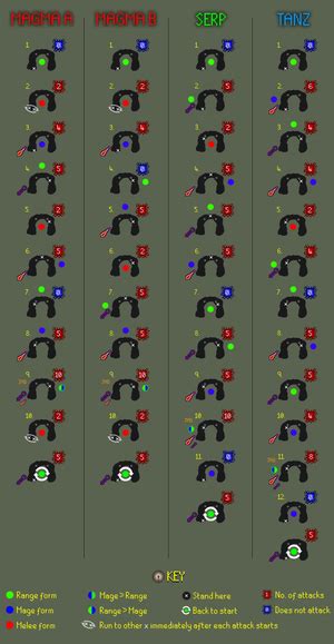 Image result for Zulrah Guide OSRS