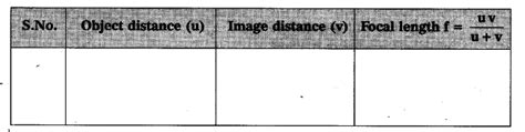 How do you find the focal length of a lens experimentally? - CBSE Class ...