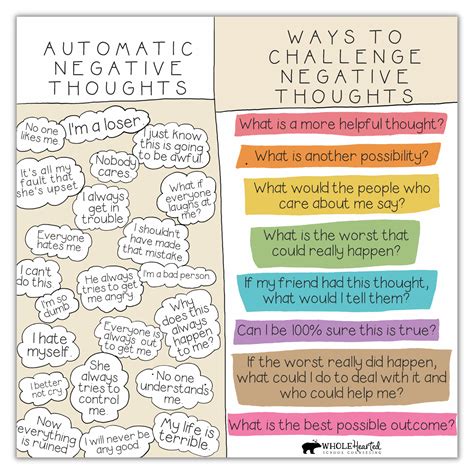Image result for Automatic Negative Thinking Examples PDF