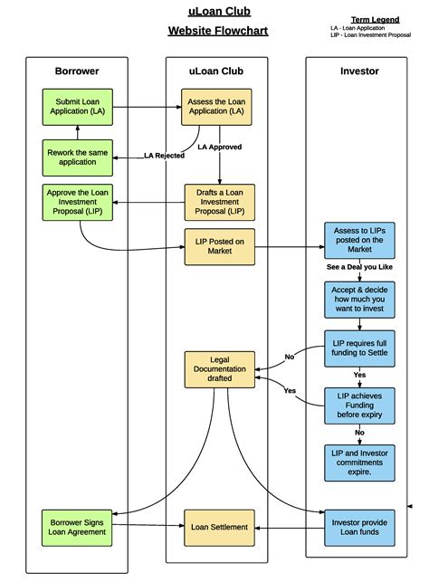 Loan 的图像结果