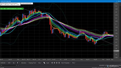 Image result for FOREX.com Platform Tutorial