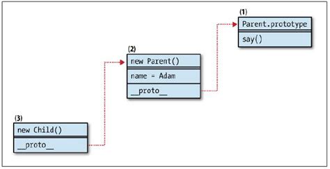 Procedure Code JavaScript 的图像结果