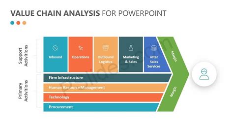 Value Chain Model 的图像结果