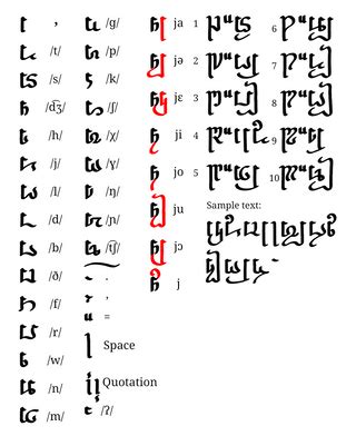 Cursed Writing Tutorial 的图像结果