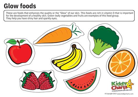 Go Grow Glow Foods Chart