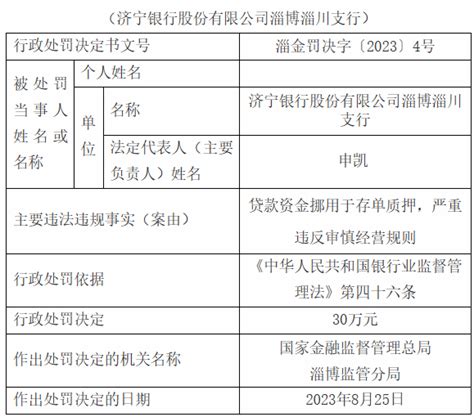 济宁银行淄博淄川支行被罚30万元，因贷款资金挪用于存单质押-半岛网