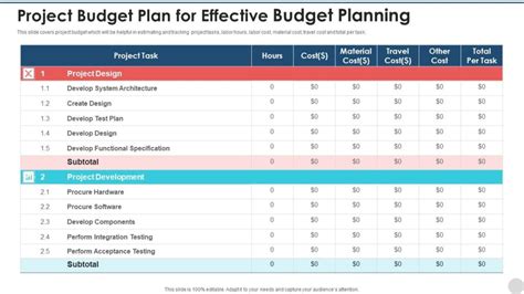 Operating Budget 的图像结果