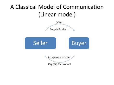 Image result for Communication Images for Introduction