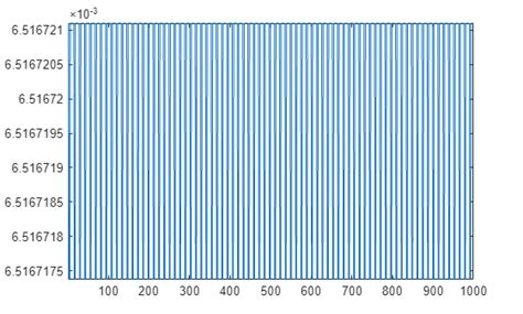 Image result for Lstm in MATLAB Example
