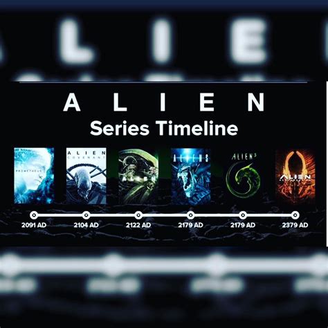 Image result for Alien Movie Timeline