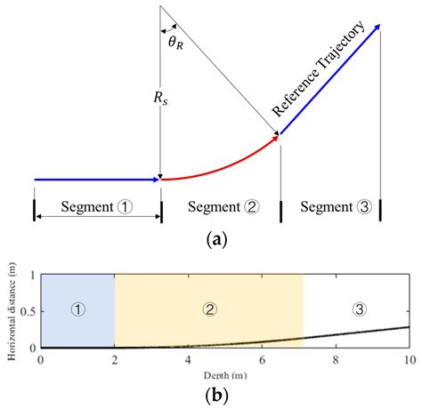 Predictive Model of a Mole-Type Burrowing Robot for Lunar Subsurface ...