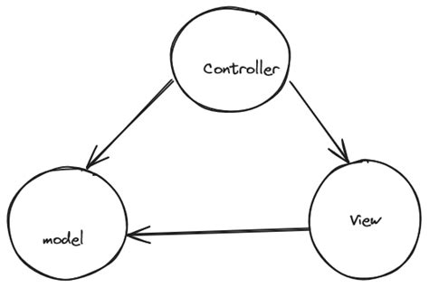 Image result for How to Create Python Project with Django in Window