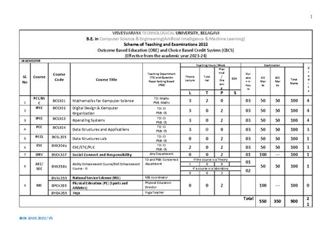 best_for_exmajhdjkdfhdkjshfskaj - VISVESVARAYA TECHNOLOGICAL UNIVERSITY ...