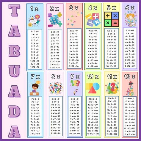 CARDS TABUADA DA MULTIPLICAÇÃO - Lojinha - Pedagoga Dosanjoslessa