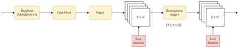 Two-Dimensional Ultra Light-Weight Infant Pose Estimation with Single ...