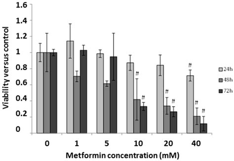 The Antitumor Effect of Metformin Is Mediated by miR-26a in Breast Cancer