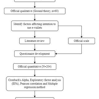 Research Process Model 的图像结果