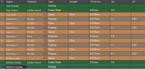 Image result for Altium Layer Stack Table