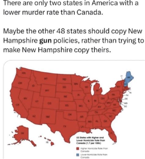 Global Travel Guide: Countries With The Most Relaxed Gun Laws