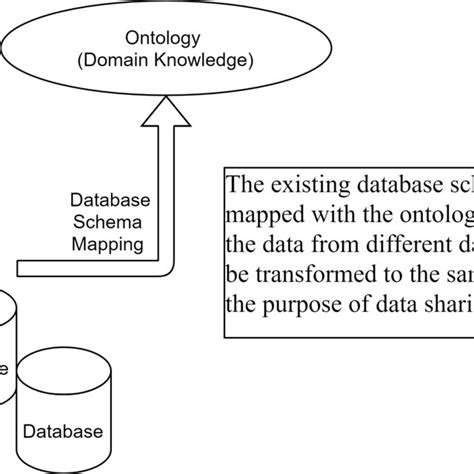 Data Mapping in Knowledge Management 的图像结果