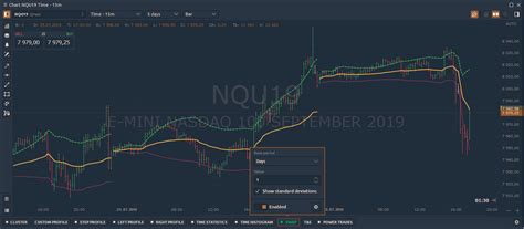 VWAP Indicator, Volume Bars chart and new data provider Alpha Vantage ...