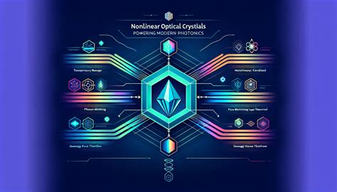 Nonlinear Optical Crystals: Principles and Applications - Conoptics