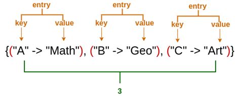 Java Collections Map 的图像结果