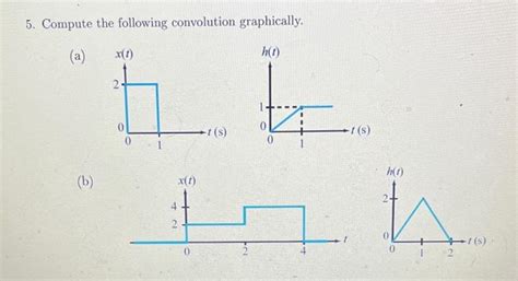Image result for Convolution Graphically