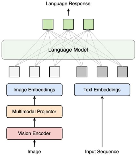 Augmenting Orbital Debris Identification with Neo4j-Enabled Graph-Based ...