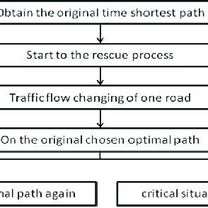 Image result for A Algorithm Solved Example