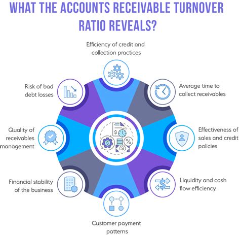 Understanding Accounts Receivable Turnover Ratio for Business Success