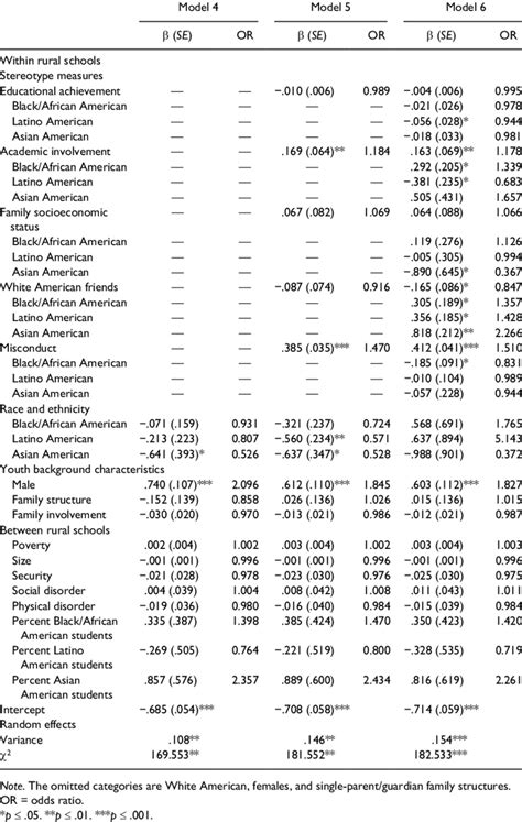 Image result for Linear Model Standard Error Matrix