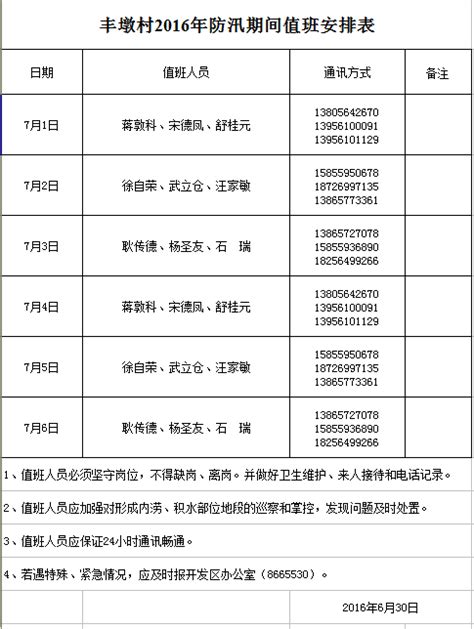 Data Storage Python 的图像结果