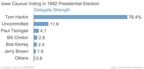 Why the Iowa Caucuses Matter to the 2016 Presidential Election