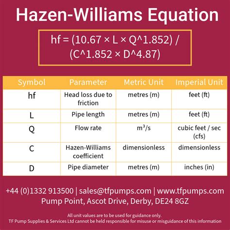 Friction Loss – What is it and how do I calculate it? | TF Pumps