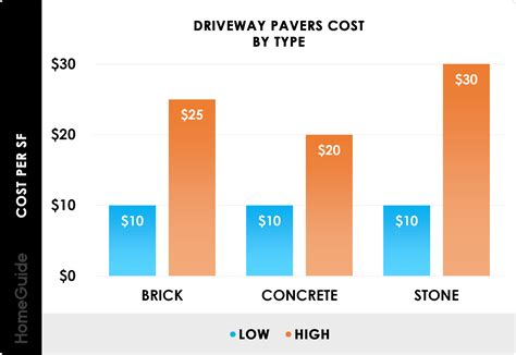 How Much Do Driveway Pavers Cost? (2025)