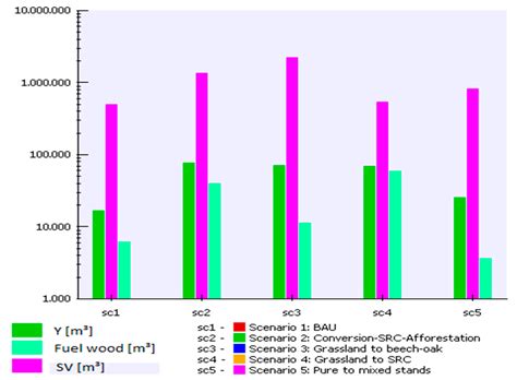 Cross-Sectoral Resource Management: How Forest Management Alternatives ...