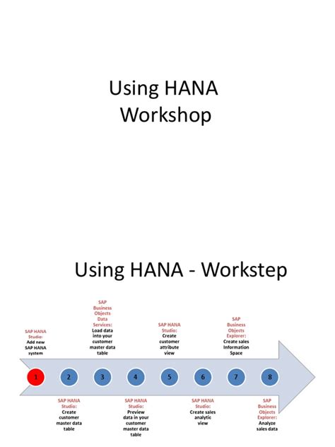 Image result for Hana Tutorials