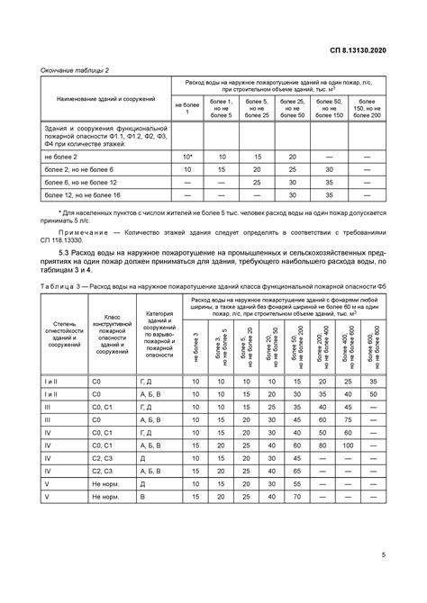 Скачать СП 8.13130.2020 Системы противопожарной защиты. Наружное ...