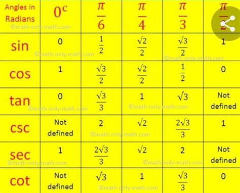 find the trignometic table for cos44°38` - Brainly.in