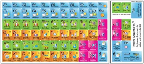 Online-Welcome Traktor Scratch Pro Keyboard Shortcut Sticker : Amazon ...
