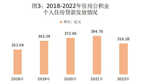 深圳一半以上的购房群体年龄在35岁以内……_腾讯新闻